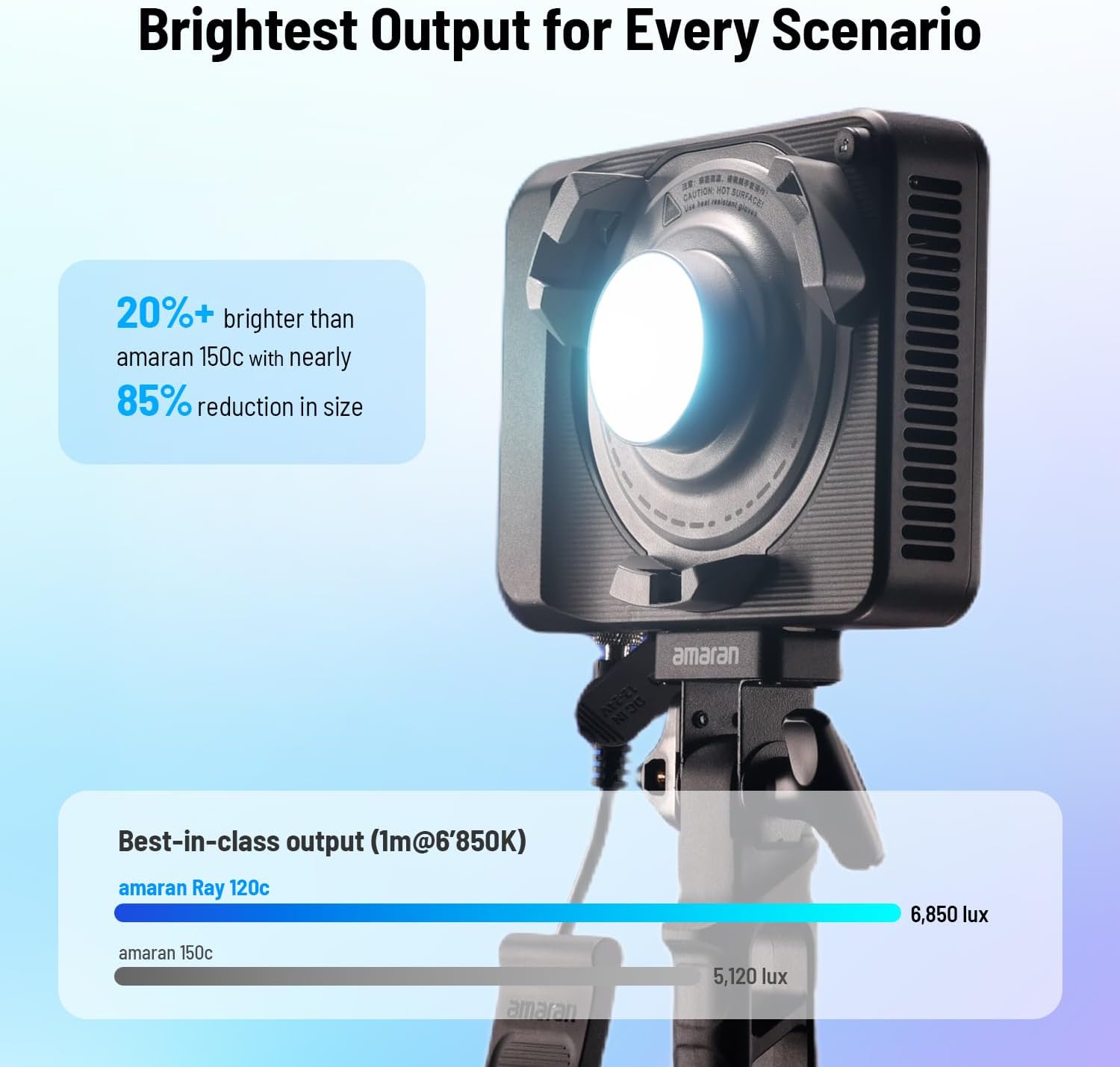 120W RGB LED Video Light, Port - đánh giá và giá Photography Lighting Rgb