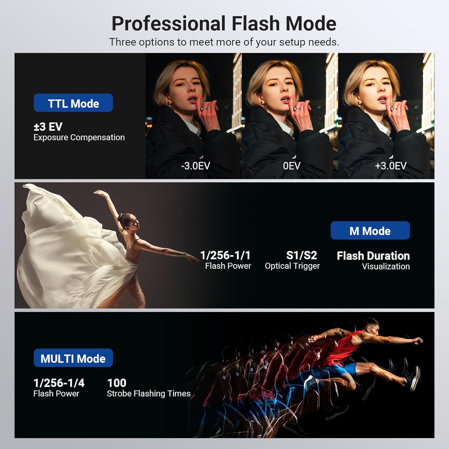 NEEWER 120Ws 2.4G TTL Outdoor  - đánh giá và giá Portable Strobe Monolight